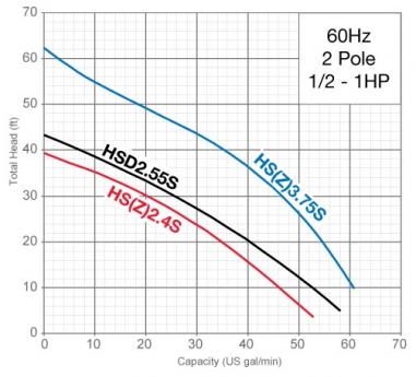 Tsurumi HS2.4S 2