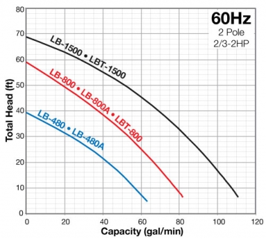 Tsurumi LB-480A 2